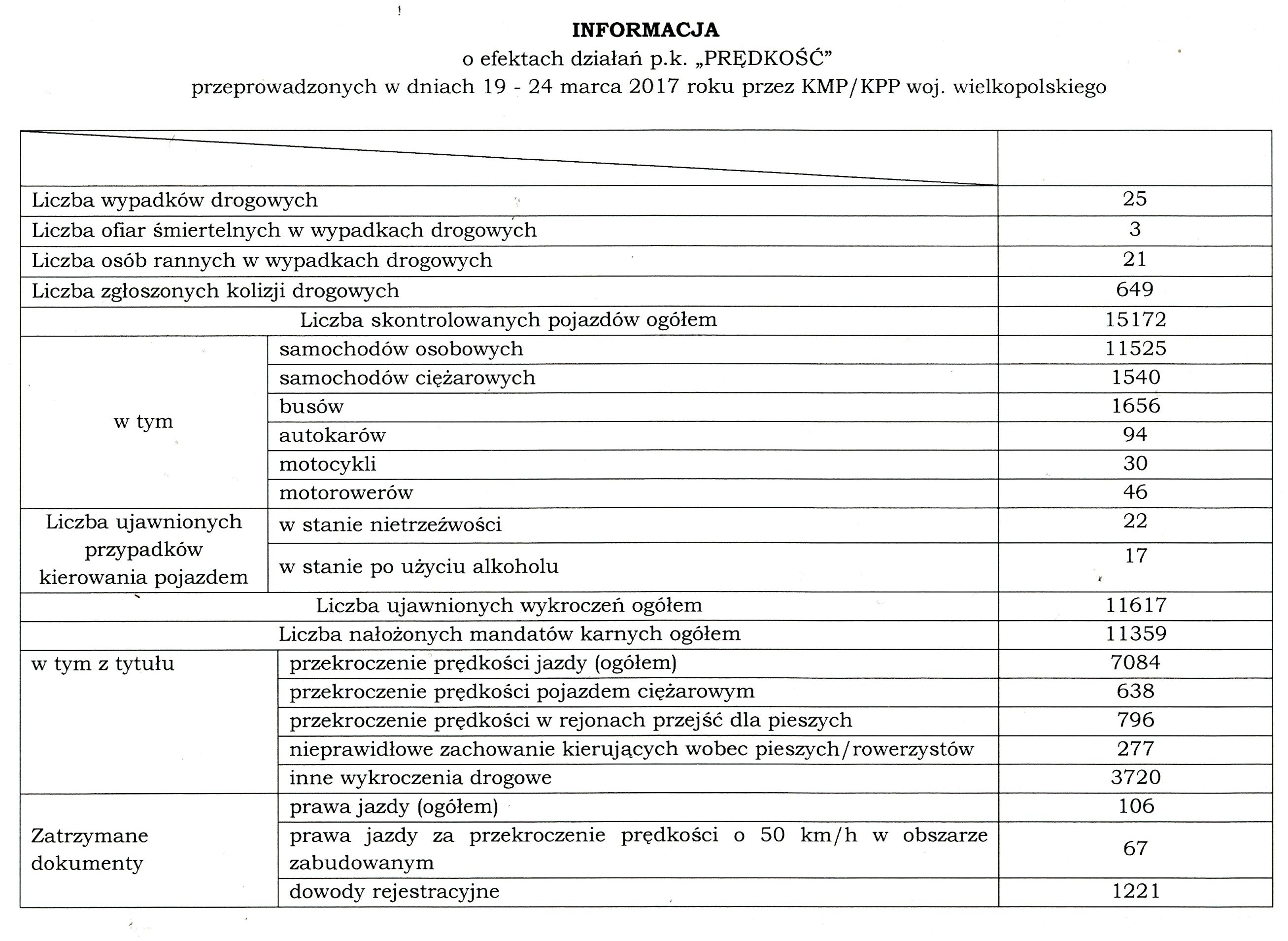 http://krotoszyn.policja.gov.pl/dokumenty/zalaczniki/320/320-160604.jpg