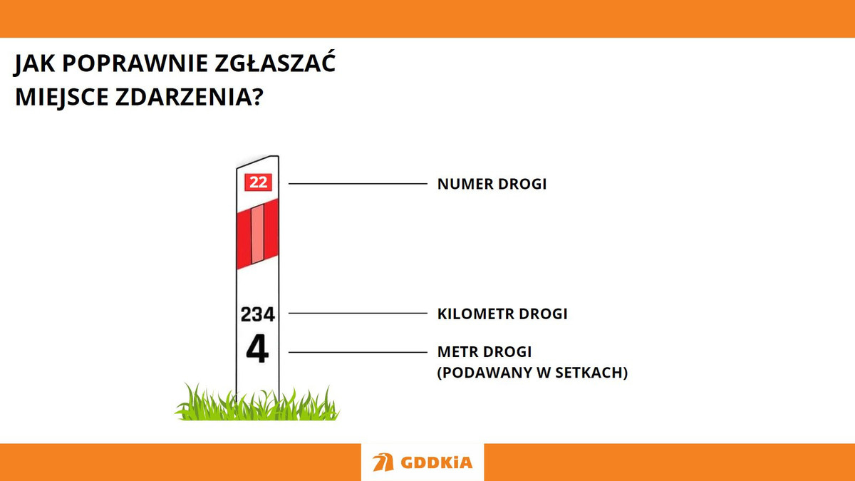 Kolizja lub wypadek Czy potrafisz odszyfrować słupek pikietażowy